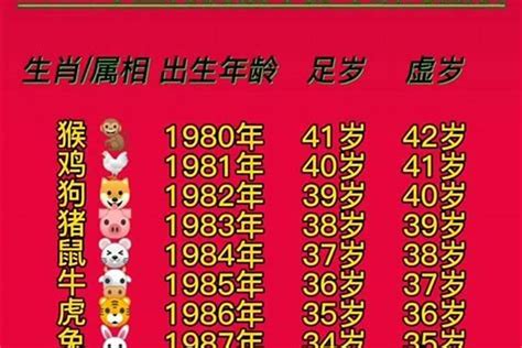 85年属|1985出生属什么生肖查询，1985多大年龄，1985今年几岁